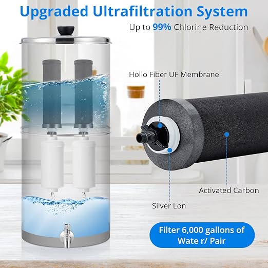 304 Stainless Steel Force Water Filter System – 2.25 Gallon Countertop Purifier – Dual Black Carbon Filters – Medium Version – USA Specification