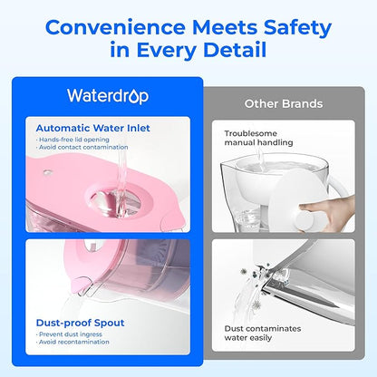 Waterdrop PT-05P-A Alkaline Water Filter Pitcher, 7-Cup, Mineralized Alkaline Water, Healthy, Clean & Toxin-Free, Up to 100 Gallons, Up to pH 9.5, BPA-Free, for Fridge, Countertop & Gift, Pink
