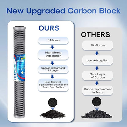 ICEPURE 20" x 2.5" Whole House Water Filter Upgraded Coconut Shell Activated Carbon Filter, 20 Inch Lead Removal Cartridge Replacement for C1-20, EP-20, HX-CB-25-2010, F3WCB32, 1PACK