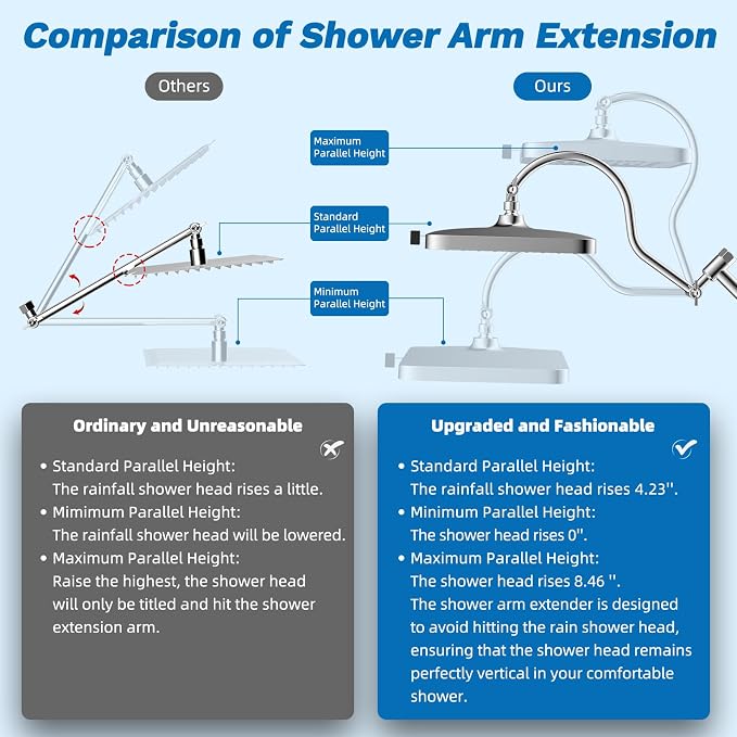 Hibbent cUPC Certified 13'' Shower Head Combo, High Pressure 5 Spray White Rainfall Showerhead, 10 Spray Handheld, All Metal Easy Reach 4-way Diverter Arm with Pause Mode, 71'' Hose and Holder, Chrome