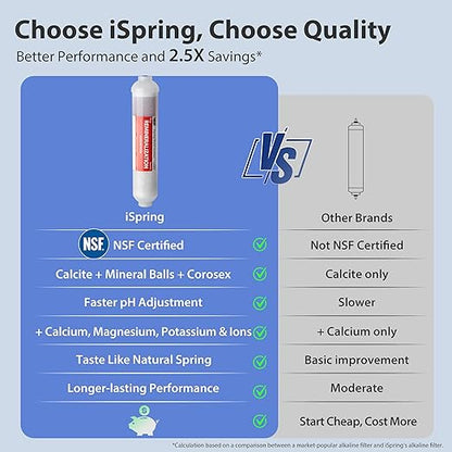 iSpring RCC7AK-BLK, NSF/ANSI 58 Certified, Alkaline 6-Stage Reverse Osmosis System with Stylish Black RO Faucet, pH+ Remineralization RO Water Filter System Under Sink