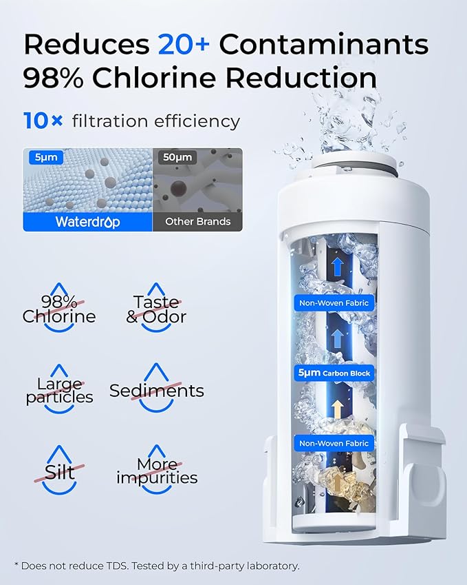 Waterdrop EDFX Water Filter Replacement for Waterdrop ED61 Rechargeable Water Filter Dispenser, 200-Gallon Long-Life, 10X Filtration Efficiency, Reduce 98% Chlorine and 20+ Contaminants, 1 Pack
