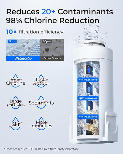 Waterdrop EDFX Water Filter Replacement for Waterdrop ED61 Rechargeable Water Filter Dispenser, 200-Gallon Long-Life, 10X Filtration Efficiency, Reduce 98% Chlorine and 20+ Contaminants, 1 Pack