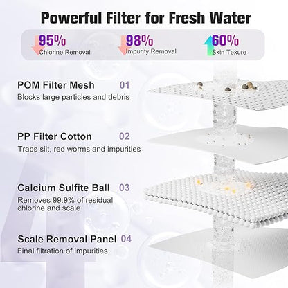4 Modes Kitchen & Bathroom Water Filter for Sink Faucet with 2pcs Replacement Filters - 720° Rotating Sink Faucet Aerator for Skin Care - Hydrate & Brighten Skin with 15/16’’ Male Thread