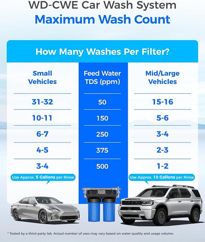 Waterdrop CWE Spotless Water System for Car Wash, Deionized Water System | Resin Water Deionizer, Spot Free Rinse for Cars, RVs, Motorcycles & Boats, with Bypass Valve, 10 Inch