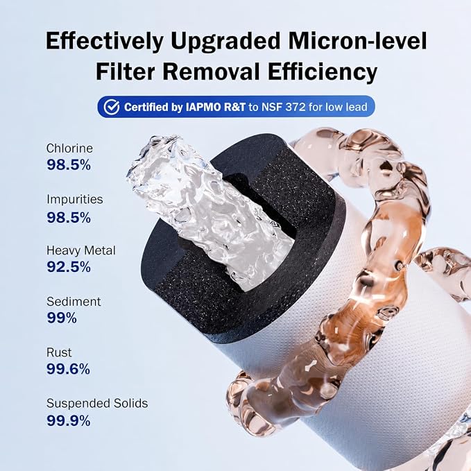 Frizzlife Water Filter for Sink Faucet Extender with Extension, NSF/ANSI 372, 9pcs Filters Reduce 99% Chlorine, 1080° Rotating Brass Tap Filter, 3 Modes Attachment for kitchen/Bathroom, FF1080-EX