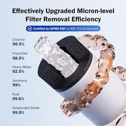 Frizzlife Water Filter for Sink Faucet Extender with Extension, NSF/ANSI 372, 9pcs Filters Reduce 99% Chlorine, 1080° Rotating Brass Tap Filter, 3 Modes Attachment for kitchen/Bathroom, FF1080-EX