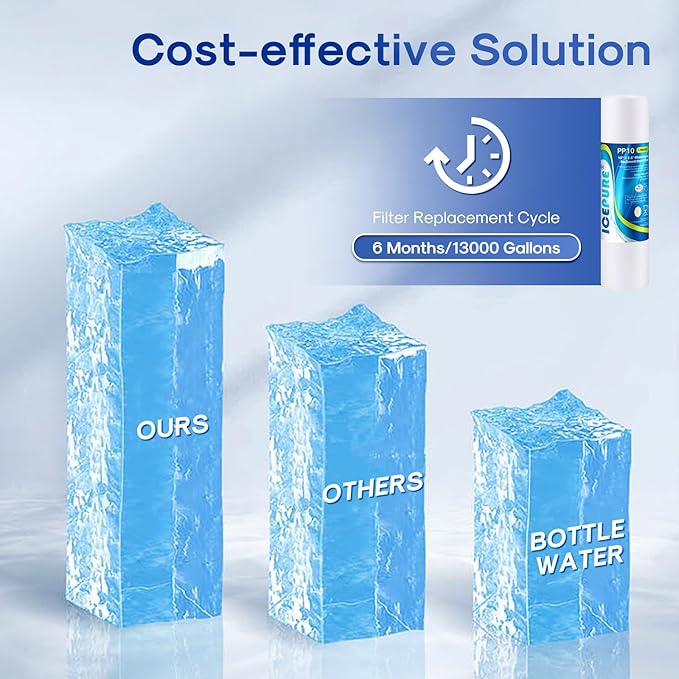 ICEPURE 10"X2.5" 5 Microns Whole House Sediment RO System Water Filter Replacement for Any 10 inch RO Unit,Dupont WFPFC5002, Aqua Pure AP110, Culligan P5,GE FXUSC, Whirpool WHKF-GD05,PP10-05,3PACK