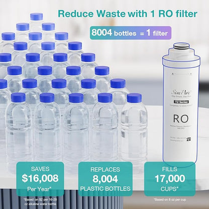 SimPure T2 Series RO Filter Replacement Cartridge 600 GPD Only for Model T2-600T & T2-600A, 12 Months Replacement Cartridge (1 Pack)