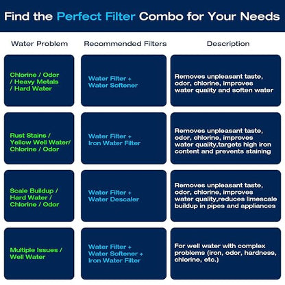 H&G Lifestyles Whole House Water Descaler Saltless,Up to 700,000 Gallons | NSF Certified Salt Free Water Softener Systems for Well Water, Anti Scale Buildup,Scale Inhibitor Filter,Silver-Enhanced