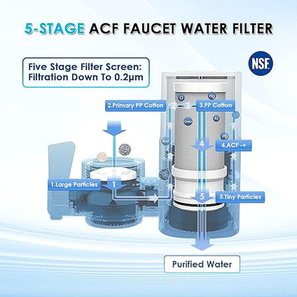 Vortopt 2 Faucet Water Filter for Sink, Rapid Flow - 400 Gallons Faucet Mount Water Filtration System for Tap Water, NSF Certified Reduces Chlorine & Bad Taste with 4 Replacement, T1