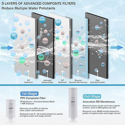 BLT-RO800 CF Filter，Replacemnet for BLT-RO800 Reverse Osmosis System,12-month Lifetime