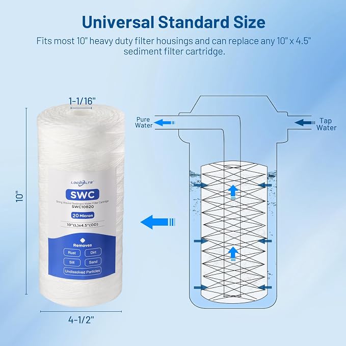 20 Micron 10" x 4.5" Whole House String Wound Water Filter Cartridge 3 Pack | Sediment Well Water Filter Replacement for CW25-BBS, SWC-45-1020, WP25BB97P, RS24, SP-WP25-BB, WH-HD200-C