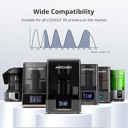 ANYCUBIC Water Washable 3D Printer Resin 2.0, 405nm High Precision 3D Resin, Low Shrinkage Photopolymer Resin for 4K/8K/12K Capable LCD DLP Resin 3D Printer (Clear Green, 1000g)