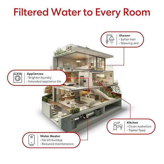 Brio Whole House Water Filter System w/Gauge & Fast-Flow CTO Carbon Block Filter 4.5" x 20" | Removes Dirt, Improves Taste & Protects Home Appliances | 900 GPH | 100,000 Gallons or 12 Months