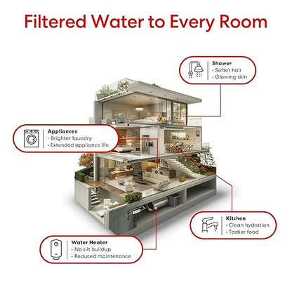 Brio Whole House Water Filter System w/Gauge & Fast-Flow CTO Carbon Block Filter (5 Micron) 4.5" x 10" | Improves Taste & Protects Home Appliances | 720 GPH | 50,000 Gallons or 6 Months