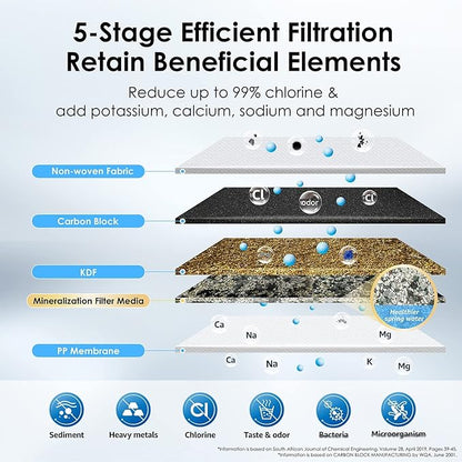 Waterdrop CFF-01 Water Filter Replacement for Waterdrop WD-CTF-01/CTF-02, NSF/ANSI 42&372 Certified, 5-stage Water Filter, Reduces Heavy Metals, Bad Taste and Up to 99% of Chlorine, 2 Pack