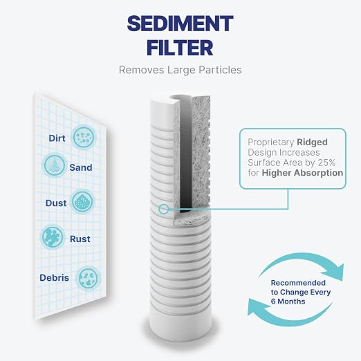 NU Aqua RODI System for Aquarium 4 Stage Deionization Reverse Osmosis System - RO Water Filter System 100 GPD Saltwater and Freshwater Filtration - 120-Day Trial