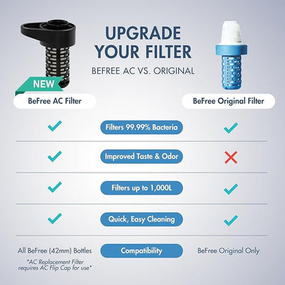 Katadyn BeFree AC Replacement Cartridge (Black)