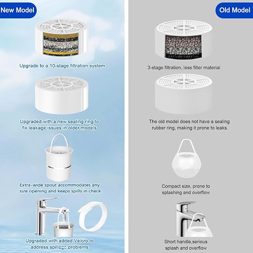 Bath Filter for Tub Faucet,BPA-Free,Eliminates Chlorine and Impurities 10 Stage Bathtub Filter,Soften Hard Water,Balance pH Vitamin C Bath Water Filter,Bathtub 3000Gal Water Filter-Easy Install