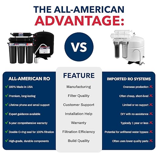 US Water Systems The All American 5 Stage Reverse Osmosis Water Filter – Made in USA, BPA-Free Under Sink Water Filter, High-Efficiency Reverse Osmosis System, Lifetime Support - Chrome Faucet
