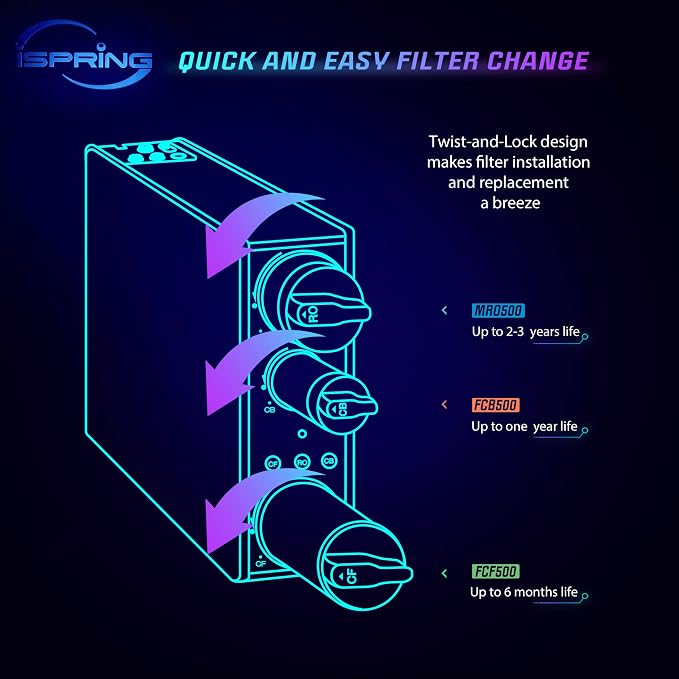 iSpring FCB500 Carbon Block Filter Replacement for RO500 Tankless Reverse Osmosis Water Filtration System
