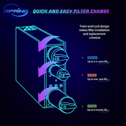 iSpring FCB500 Carbon Block Filter Replacement for RO500 Tankless Reverse Osmosis Water Filtration System