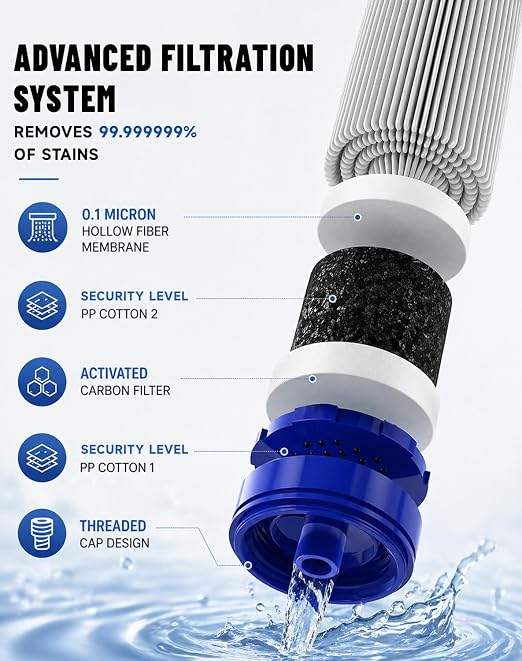 Water Filter, Lightweight Portable Water Filter Straw (1) | Emergency Survival Filtration System, Personal Water Purifier, Includes 480ml Reservoir & Tube, for Hiking, Camping, Travel