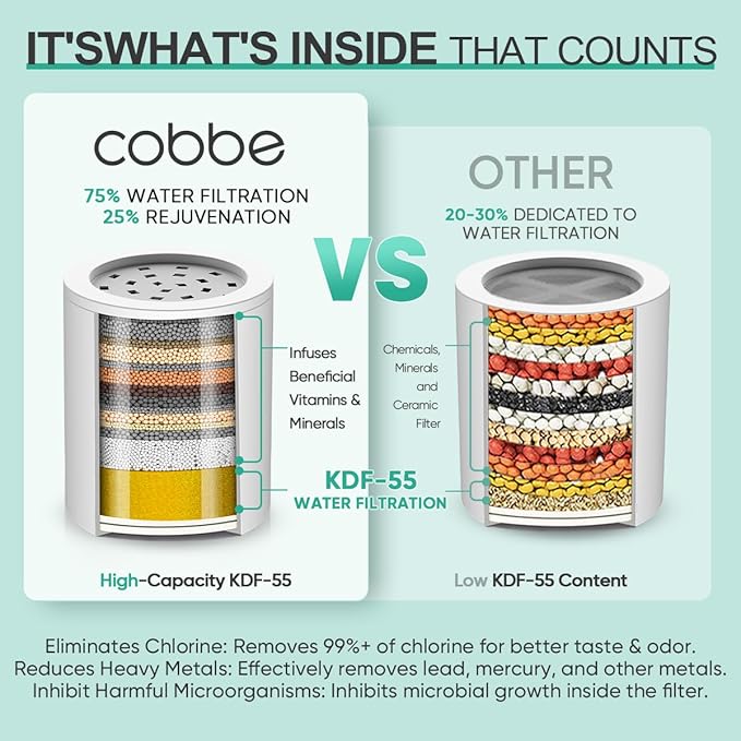 Cobbe 20 Stage Shower Filter Cartridge for Hard Water Showerhead Filters - 3 Pack Replaceable Cartridges - High Output Shower Water Filter for Chlorine and Harmful Substances Removal