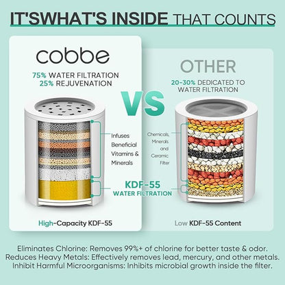 Cobbe 20 Stage Shower Filter Cartridge for Hard Water Showerhead Filters - 3 Pack Replaceable Cartridges - High Output Shower Water Filter for Chlorine and Harmful Substances Removal