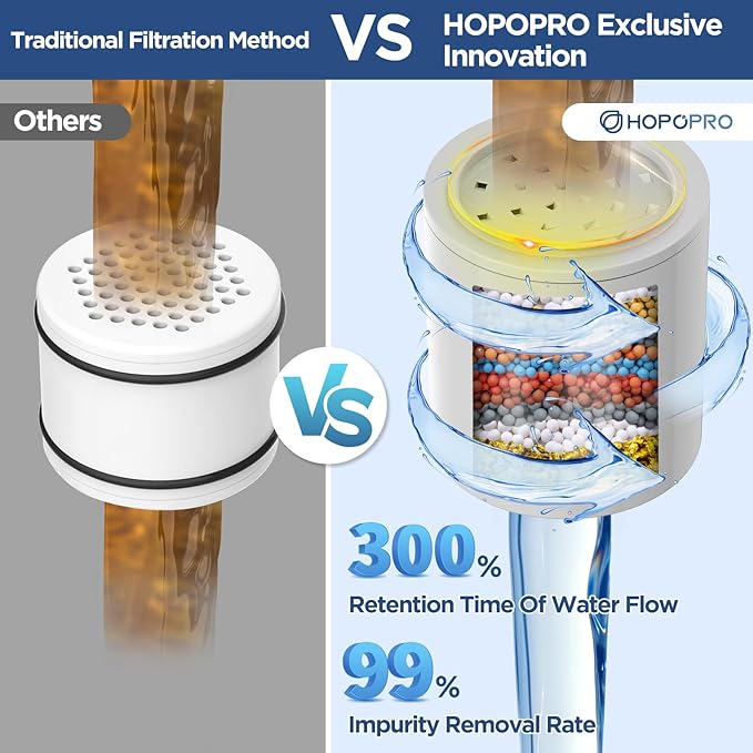 High Flow Filtered Shower Head, HOPOPRO 5 Modes High Pressure Fixed Showerhead with NSF Certified Filter Replacement Cartridge, Remove 99% Chlorine, Improves Skin Hair Condition (6 Inch ORB)