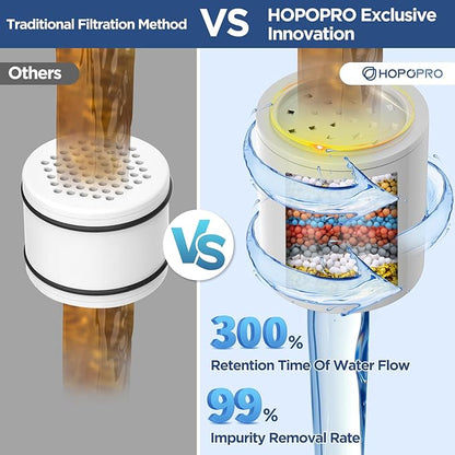 High Flow Filtered Shower Head, HOPOPRO 5 Modes High Pressure Fixed Showerhead with NSF Certified Filter Replacement Cartridge, Remove 99% Chlorine, Improves Skin Hair Condition (6 Inch Black)