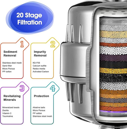 2 Pcs Shower Filter with 4 Pack 20 Stage Shower Filter Replacement, Heavy Duty Water Softener to Remove Chlorine, Fluoride, Heavy Metals, Iron, Improve Your Skin and Hair