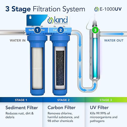 Whole Home Water Filtration System with UV Light - Removes Chlorine, Chloramine, Sediment, Silt, Debris, VOC’s, and More - Get Softer Skin & Hair with Better Tasting Water