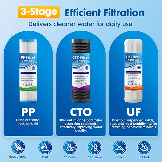 RV Water Filter System,0.01 Micron Camper Water Filter System, 5-Stage RV Water Filtration System Reduces Sediments, Chlorine, Vocs, Heavy Metals, Odors for Travel Trailers, Boats, 1" Inlet/Outlet