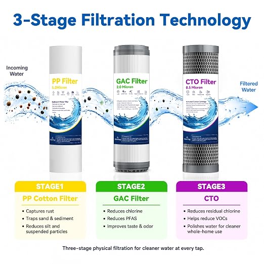 Whole House Filtration System,3-Stage Whole House Water Filter System,Reduces Chlorine Odor Bad Taste, Improves Skin Health, 3/4" Ports with 2 Valves, Extra 2 Sets of Replacement Filters