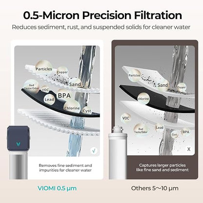 VIOMI Under Sink Water Filter System, 0.5μm Filtration, Reduces PFAS, Lead, Chlorine, Bad Taste & Odor, Kitchen Faucet Connection, NSF/ANSI 372, 42, 53 Certified, 1 Year or 10,000 Gallons Lifespan