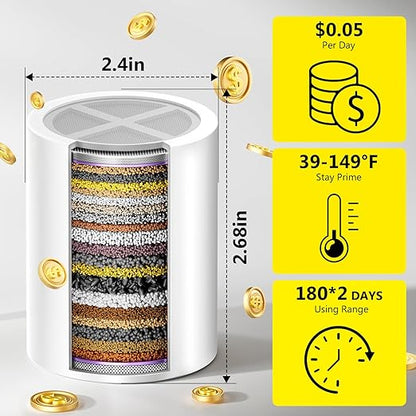 (2 Pc) FATICCOA 25+ Stage High Output Shower Filter Fixed Showerheads Replacement Cartridges – Reduces Chlorine & Chemicals, Restores pH Balance, 2.68"×2.4" Compatible with sf100 & SoliCozy & Jomst