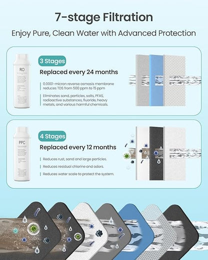 RO Filter Replacement for Reinmoson RMS-WP-RO800 and CrispTaste CRS-RO800 Reverse Osmosis System Tankless Reverse Osmosis Water Filter, Reduces PFAS TDS, Under Sink RO System(CRS-RO800-RO)
