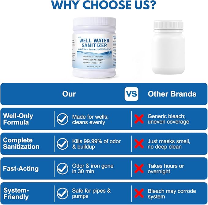 Lunza Well Water Sanitizer Kit – 99.99% Well Cleaning Strength | Removes Sulfur Odors, Rotten Egg Smells & Iron Buildup | Non-Toxic, Food-Grade Safe | Ideal for Shallow and Deep Wells