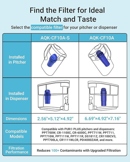 AQUA CREST NSF Certified Pitcher Water Filter, Replacement for Pur® Pitchers and Dispensers PPT700W, CR-1100C and PPF951K Water Filter (Pack of 3)