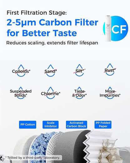 Waterdrop RT-2CFCBALKRO Filter, Replacement for T4-A Tankless RO System | Includes one 24-Month RO filter, two 6-Month CF filters, one 12-Month CB filter, and one 12-Month ALK filter