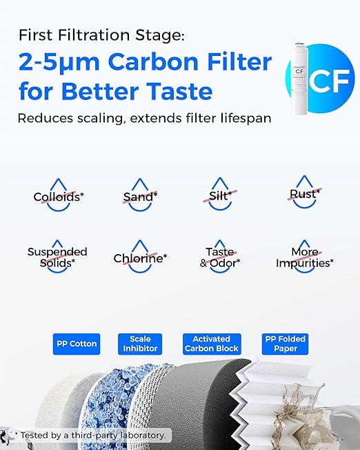 Waterdrop RT-2CFCBALKRO Filter, Replacement for Waterdrop T4-A Tankless Reverse Osmosis System (𝐂𝐅*𝟐 + 𝐂𝐁*𝟏 + 𝐀𝐋𝐊*𝟏 + 𝐑𝐎*𝟏)