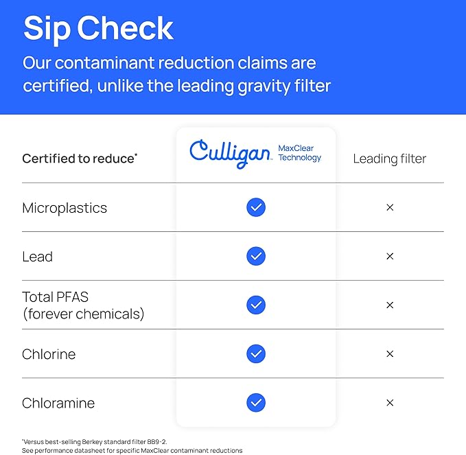 Culligan MaxClear 3 Gallon Gravity Water Filter System, Polished Stainless-Steel Countertop Water Filter NSF/ANSI Certified to Reduce Microplastics, Lead & Total PFAS, with 2 Ceramic Filters