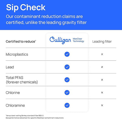 Culligan MaxClear 3 Gallon Gravity Water Filter System, Brushed Stainless-Steel Countertop Water Filter NSF/ANSI Certified to Reduce Microplastics, Lead & Total PFAS, with 2 Ceramic Filters
