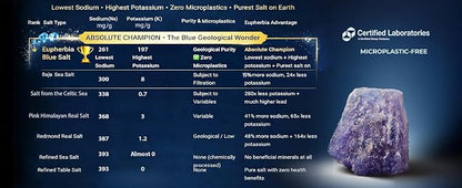 EUPHERBIA Blue Salt, Coarse, Rare Mineral Salt, High Potassium, Lower Sodium, Natural, Unprocessed, Hand Harvested, Kosher Certified (100g with Grinder)