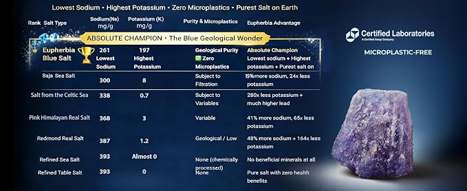 EUPHERBIA Blue Salt, Coarse, Rare Mineral Salt, High Potassium, Lower Sodium, Natural, Unprocessed, Hand Harvested, Kosher Certified (227g Coarse Refill)