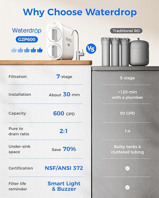 Waterdrop G2P600 Reverse Osmosis System, TDS Reduction, 7 Stage Water Filtration, NSF/ANSI 372 Certified, 600 GPD Tankless RO Water Filter System, Under Sink, 2:1 Pure to Drain