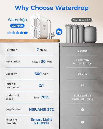 Waterdrop G2P600 Reverse Osmosis System, TDS Reduction, 7 Stage Water Filtration, NSF/ANSI 372 Certified, 600 GPD Tankless RO Water Filter System, Under Sink, 2:1 Pure to Drain