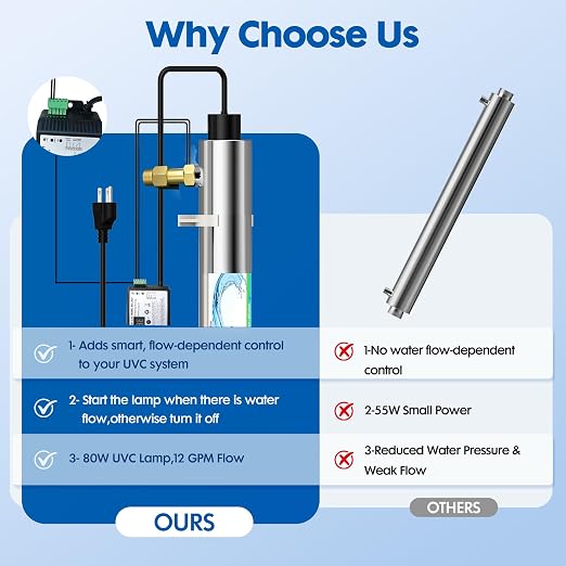Whole House UV Water Filter System 80W 120V, 12GPM High Flow Whole Home Water Purifier with 3/4” MNPT Ports Equipped with Intelligent Water Flow Switch | UV water treatment system for city & well supply; Smart flow sensor enables fully auto-runs and ex...